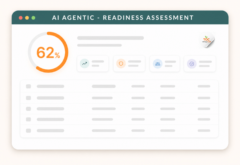 AI Agentic Readiness Assessment dashboard showing a 62% readiness score, KPI tiles and a phased audit deliverable table.