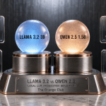 Llama vs Qwen Dubai: Small LLM B2B Test | The Orange Club